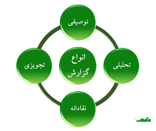 اصول گزارش نویسی