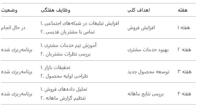 برنامه ریزی هفتگی